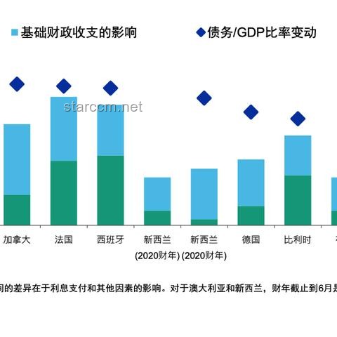 穆迪下调美国主权信用评级：全球金融市场的连锁反应与你的应对策略